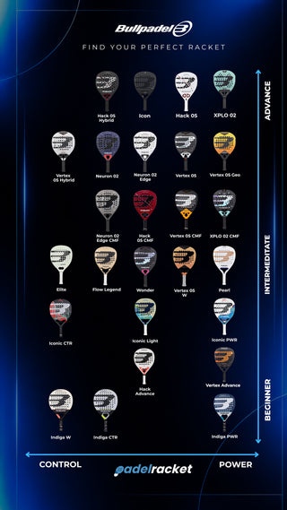 Bullpadel Vertex 05 CMF 2027 Padel Racket
